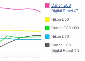 flickr Camera Finder