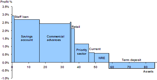 Product profitability variwide