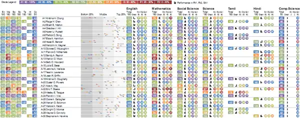 Visualisation by student
