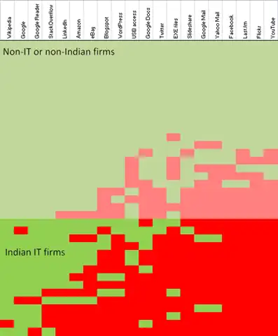 web-freedom-survey web-freedom-survey
