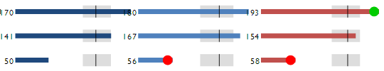 class-scores-5