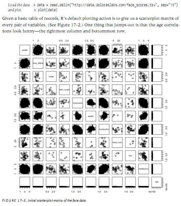 r-scatterplots