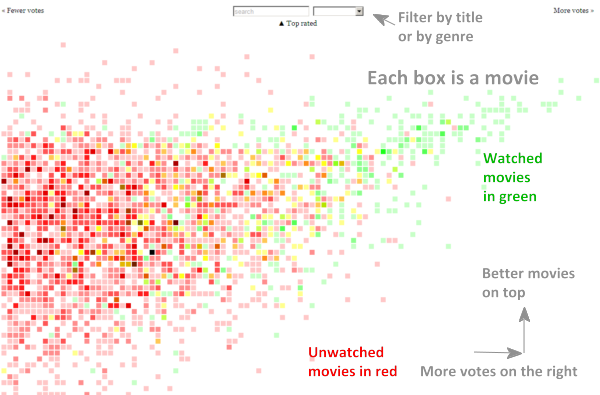 visualising-the-imdb-1