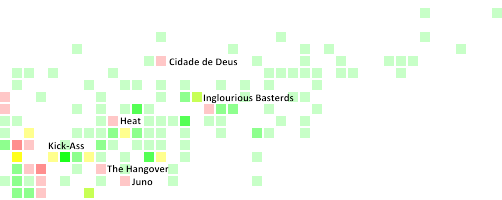 visualising-the-imdb-2