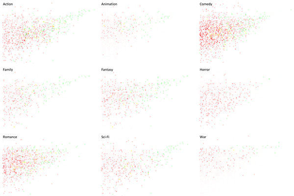 visualising-the-imdb-3